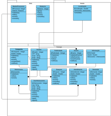 DiagramadeClasseHemograma | Visual Paradigm User-Contributed Diagrams ...